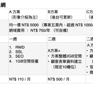 小資電商輔助網站架設
