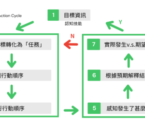 PPT編輯美化