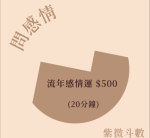 命盤/感情諮詢/紫微斗數