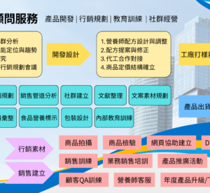 食品營養顧問服務