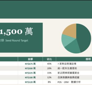 專業商業簡報製作｜募資Pitch Deck・財務報告・企劃提案｜含數據圖表