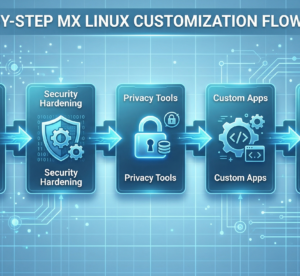 MX Linux 全客製化個人或中小企業專用安裝包｜安全・高效・隱私保護