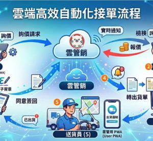 軟體應用開發