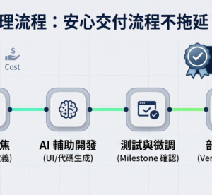 【極速上線】個人品牌 / 一頁式網頁建置：從切版轉檔到從零企劃，專案管理式交付！