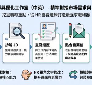專業履歷優化與亮點挖掘｜精準切中 HR 需求，專攻科技業、專案管理與跨界轉職