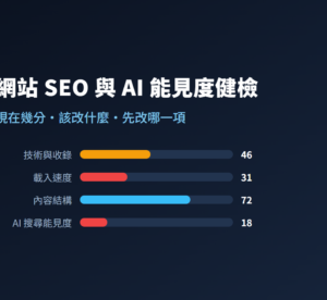 網站 SEO 與 AI 能見度健檢｜中文報告附改善優先順序